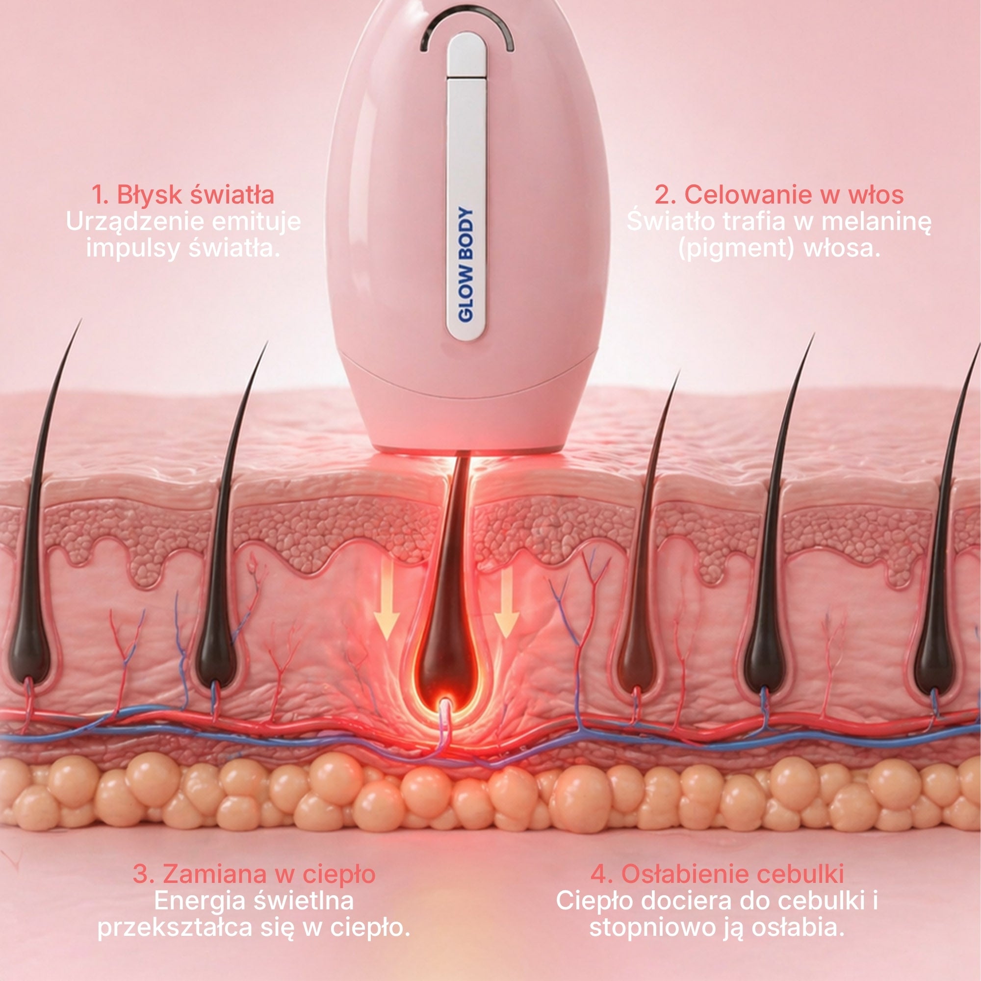 Skini Glow Body – Depilator IPL nowej generacji